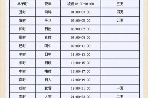 老黄历眼跳法测吉凶
