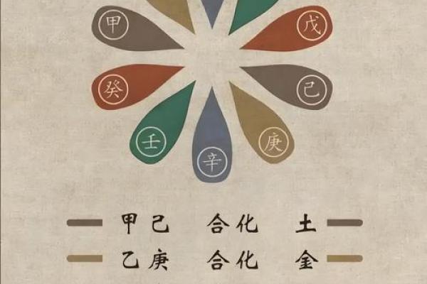 八字合化