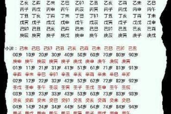 周易算生辰八字