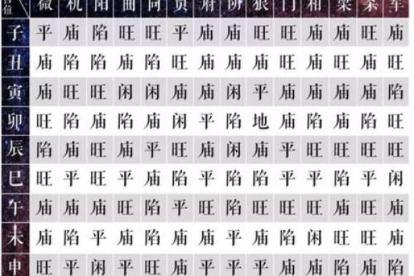 紫薇斗数格局大全