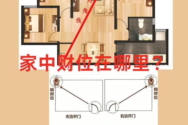 客厅风水：如何布置客厅的财位-