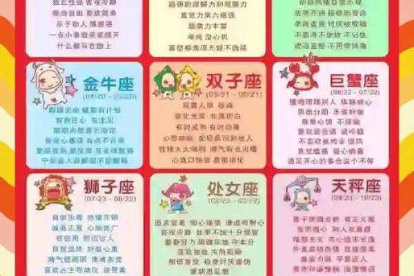 从星座看性格,十二星座的性格大全