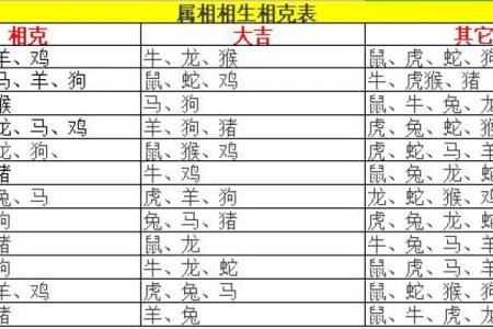 十二生肖配对表 夫妻属相相生相克表