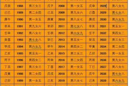 八字笔画测试，测算姓名笔画，看看您的命运如何