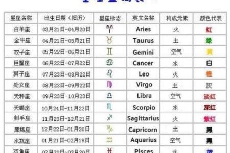 星座月份表12星座图 星座月份表12星座最强大的星座是什么