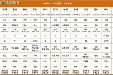2024年一月开市吉日查询