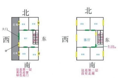 房子风水学好不好找工作