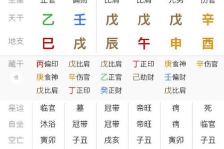 传统八字