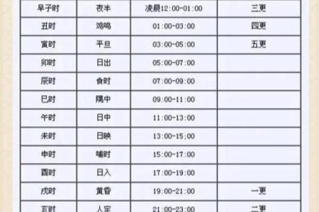 老黄历眼跳法测吉凶