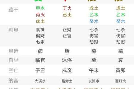 2024年农历正月十三出生的宝宝生辰八字命理解析