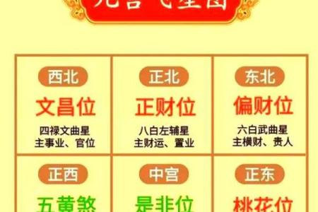 2024年最佳坐向 2024年方位建议