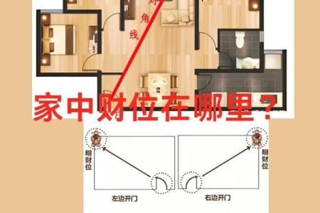客厅风水：如何布置客厅的财位-