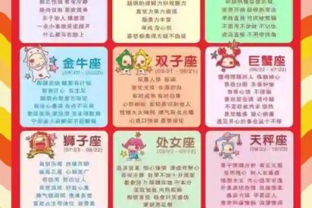 从星座看性格,十二星座的性格大全