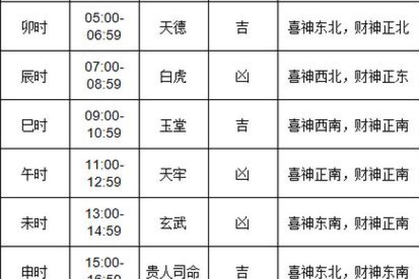 算农历生辰八字  八字算命老黄历