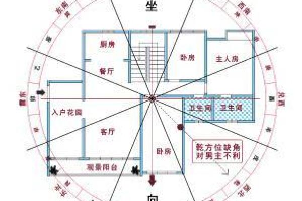 农村建造新房怎么看风水是好是坏 注意这几点就能选到好风水