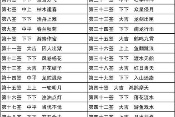 月老灵签第76签求姻缘