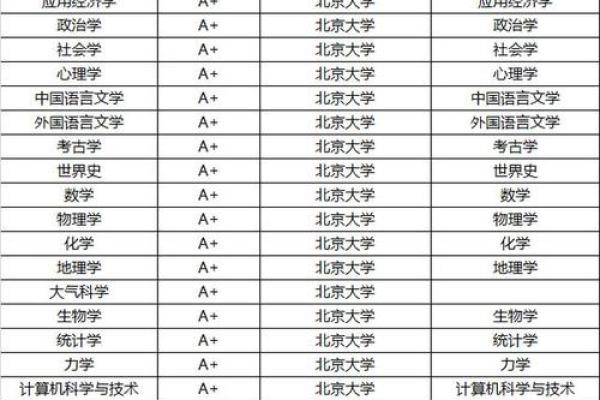 十二星座女孩能考上清华大学吗