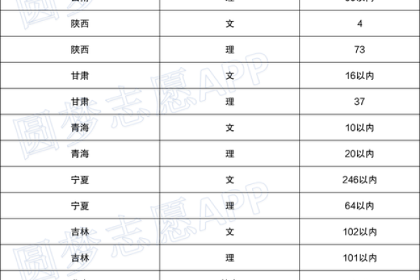 十二星座女孩能考上清华大学吗
