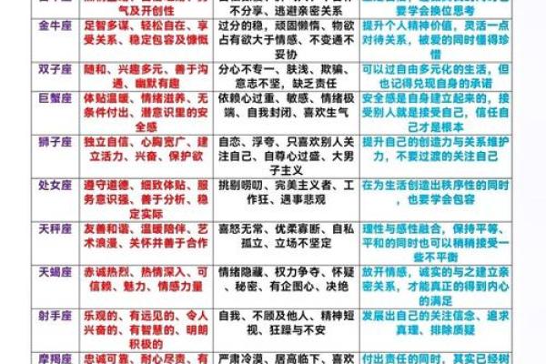 如何查询月亮星座和太阳星座