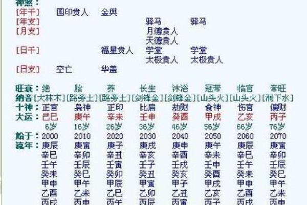 出生年月测算八字 如何测算八字