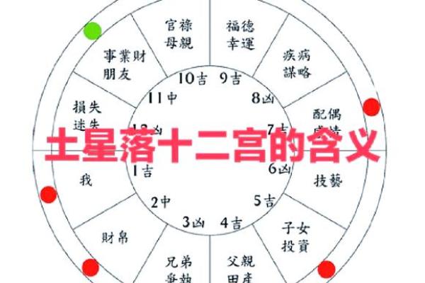 金木水火谁最土，八卦方位属性介绍