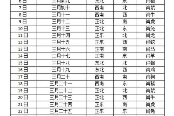 今日财神方位 2024年12月8日十一月初五开市吉时
