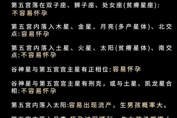 手把手教你星座命盘怎么看？