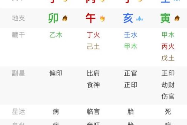 从八字命宫出发，看透你的命运！