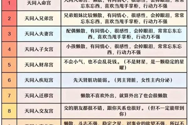 吉星紫薇斗数