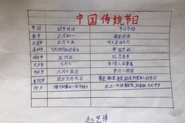 传统节日知多少？一起来看看吧