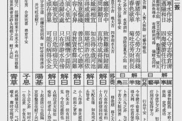 吕祖灵签95签解签详解
