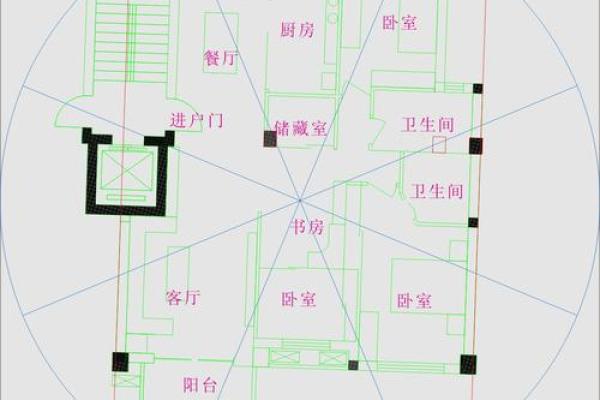 房子南偏东的风水
