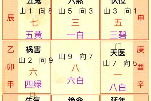 风水学- 家居风水十二讲，教你调理旺运风水!