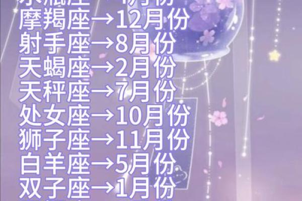 十二星座排序 十二星座的月份表