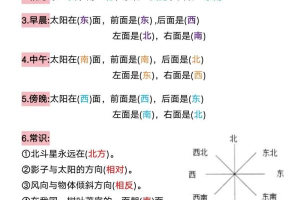 方位与位置示意图,位置方位图