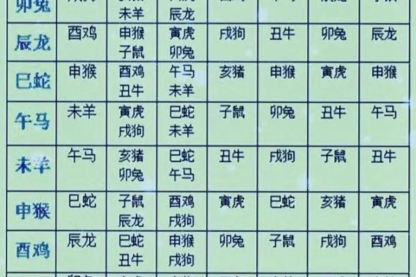 1986年属什么生肖 1986年属什么生肖配对最好
