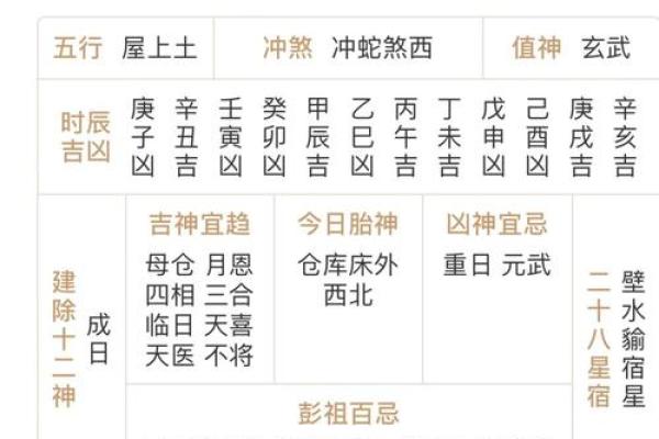 黄历今天适宜吃什么,今天黄历吃啥