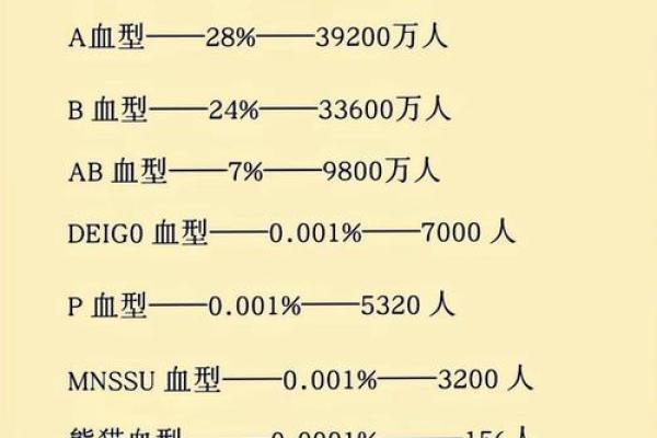 哪个血型女最好命,吉时是怎么算出来的