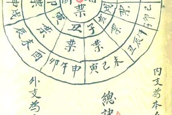 命理解析如何选择结婚吉日
