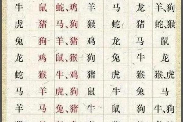 1983年属什么生肖年是什么年 1983年属什么生肖配对最好呢