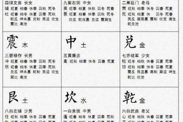 紫微斗数之预测灾厄:一般灾伤 紫微斗数之预测灾厄:一般灾伤