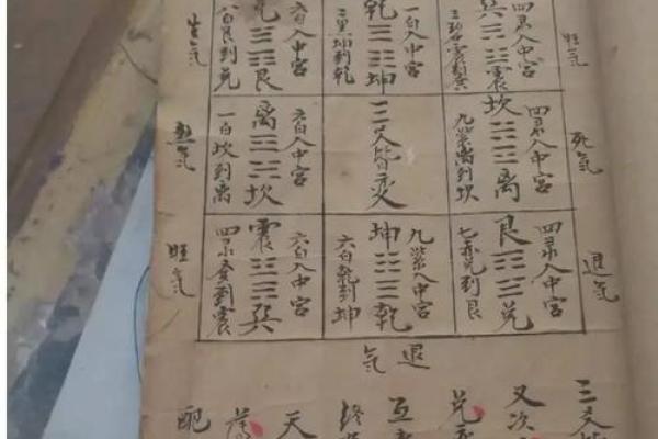 三元配对姻缘查询 三元婚配速查表？