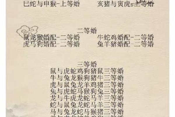 三元配对姻缘查询 三元婚配速查表？