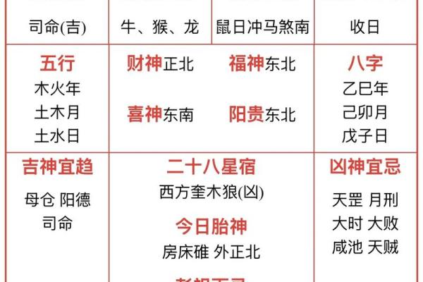 每日黄历丨5月17日冲生肖鼠，煞神在北方，向北行事要小心谨慎。