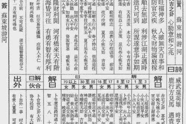 佛祖71灵签