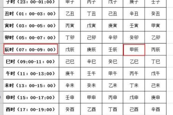 子时八字