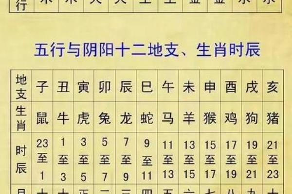 子时八字