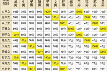 属羊双子座B型血男女性格分析和配对