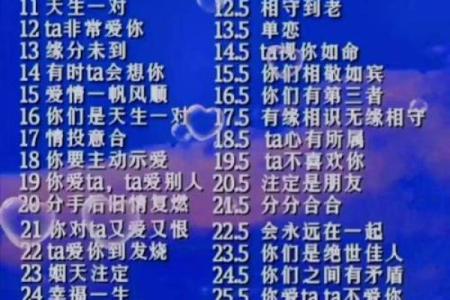 姓名缘分配对打分 姓名缘分配对打分免费？