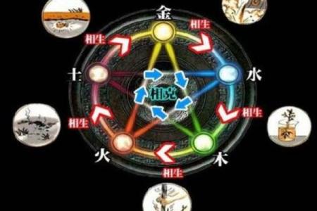 金木水火谁最土，八卦方位属性介绍